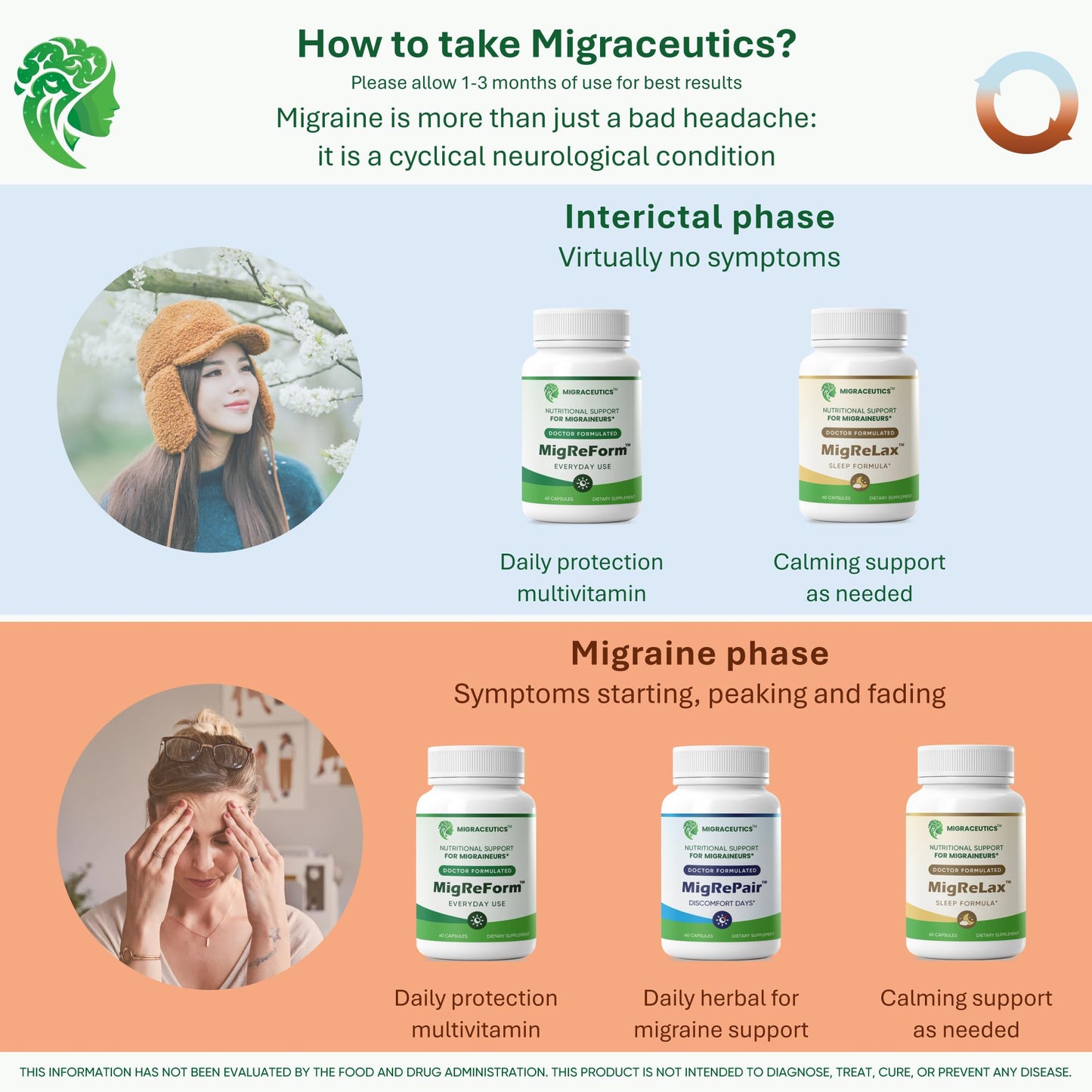 MigRePair | Doctor Formulated Natural Herbal Supplement for Migraine Relief Needs | Supports Relief During Migraine Discomfort (Ictal Phase) MigraceuticsBuy Supplements Australia