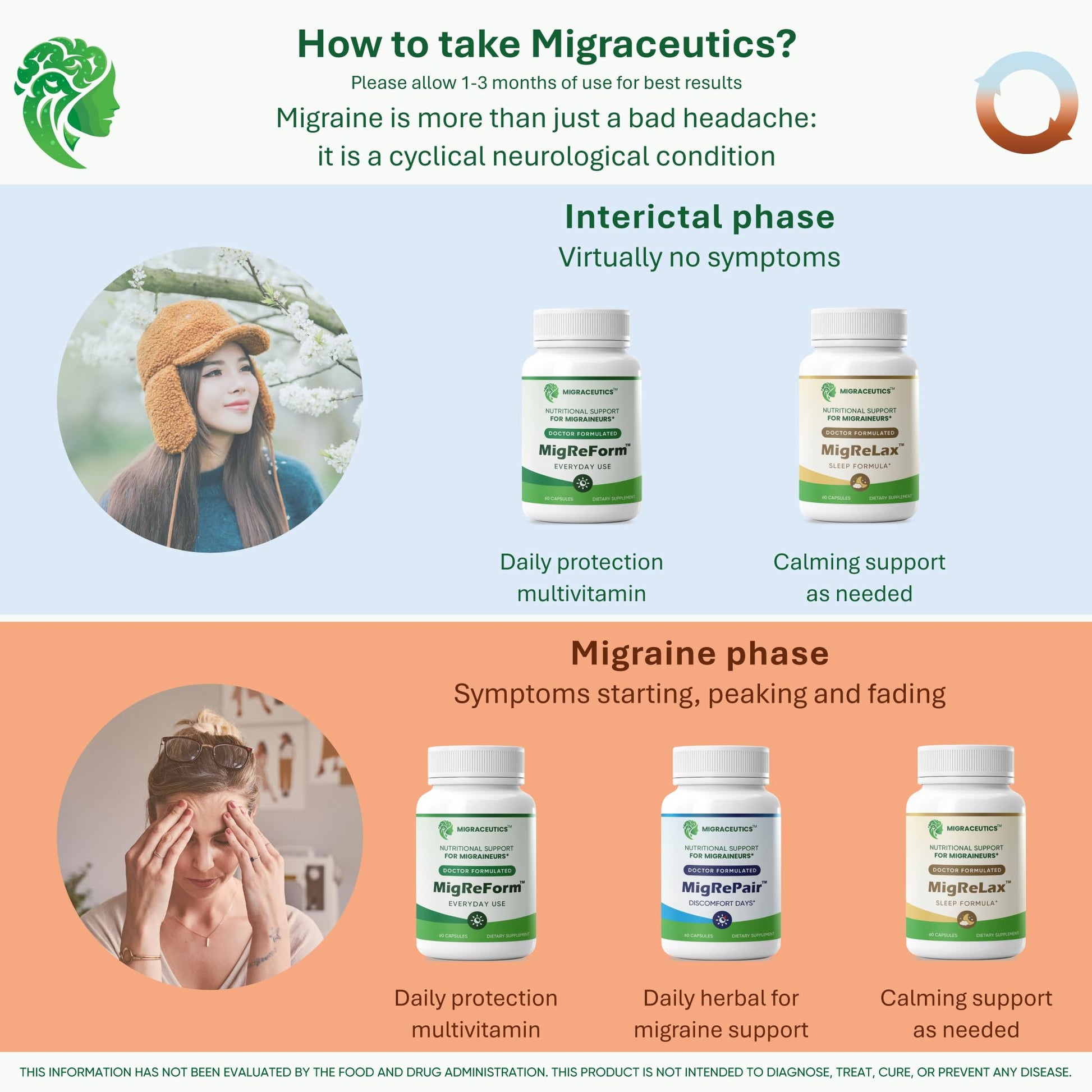 MigRePair | Doctor Formulated Natural Herbal Supplement for Migraine Relief Needs | Supports Relief During Migraine Discomfort (Ictal Phase) MigraceuticsBuy Supplements Australia