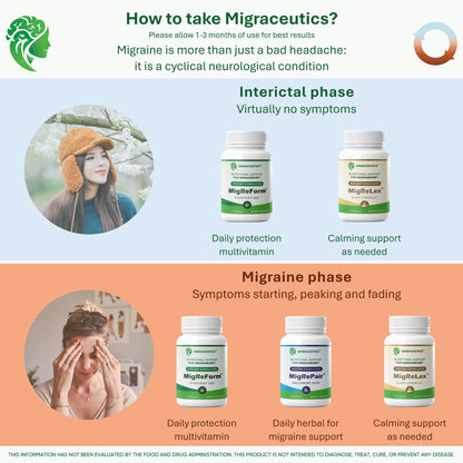 MigRePair | Doctor Formulated Natural Herbal Supplement for Migraine Relief Needs | Supports Relief During Migraine Discomfort (Ictal Phase) MigraceuticsBuy Supplements Australia